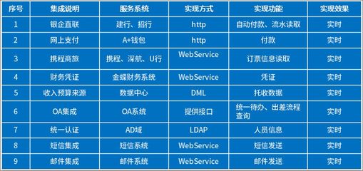 鵬華基金借力泛微移動辦公OA，融合業務與財務，實現一體化管理升級